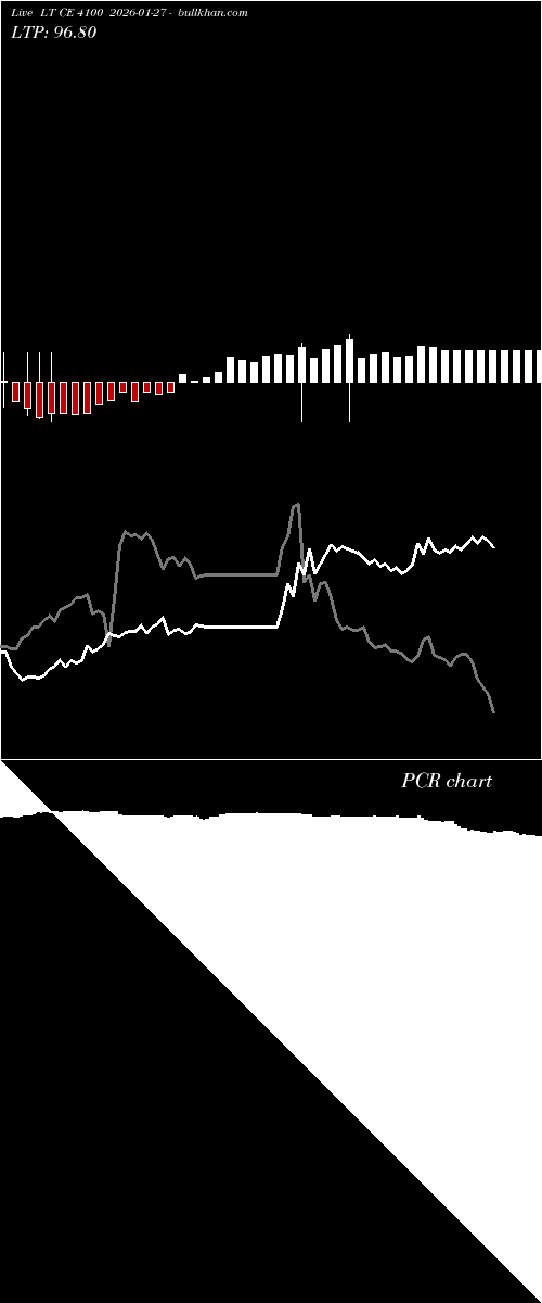  option chart LT CE 4100 2026-01-27 