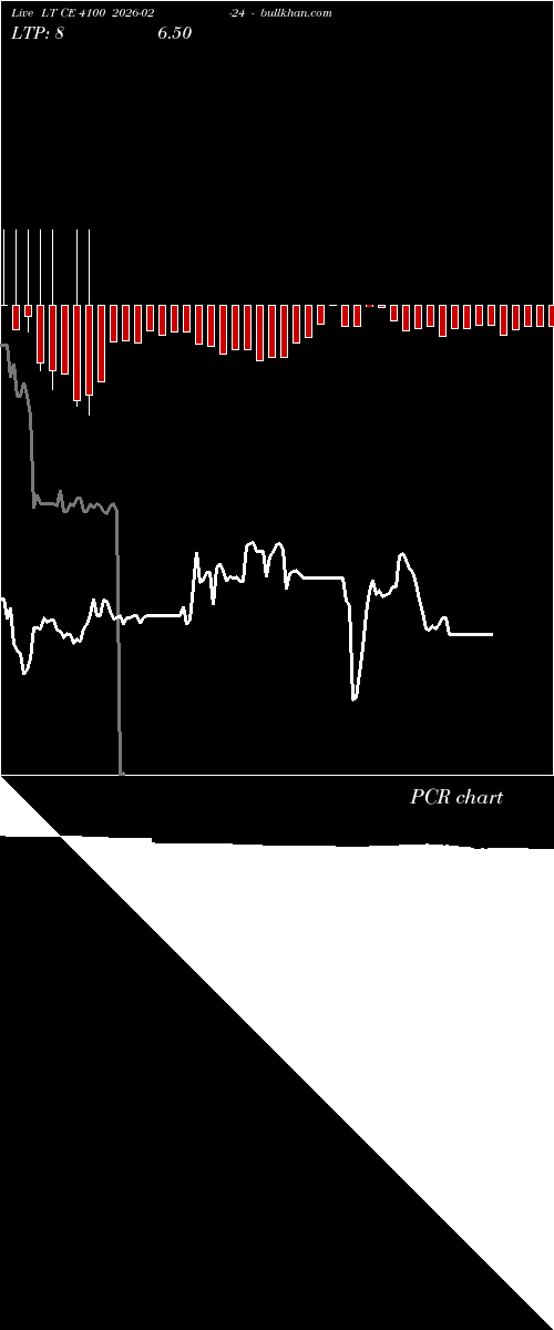  option chart LT CE 4100 2026-02-24 