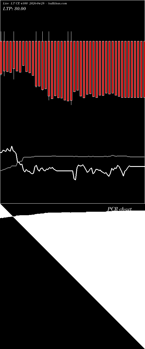  option chart LT CE 4100 2026-04-28 