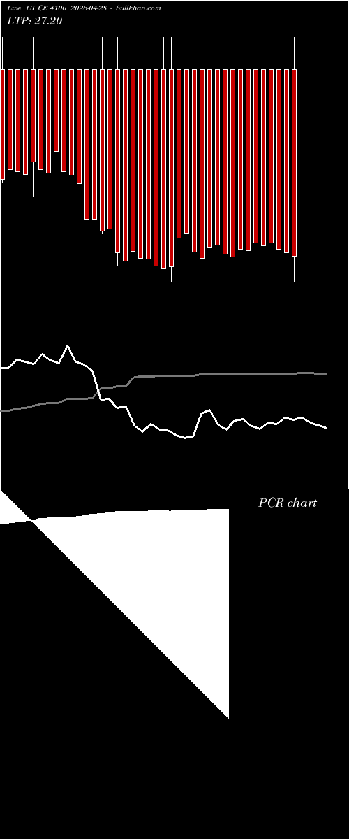  option chart LT CE 4100 2026-04-28 
