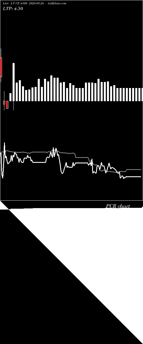  option chart LT CE 4100 2026-05-26 