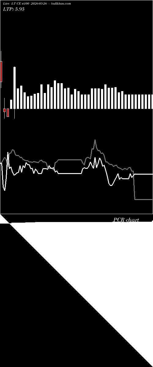  option chart LT CE 4100 2026-05-26 