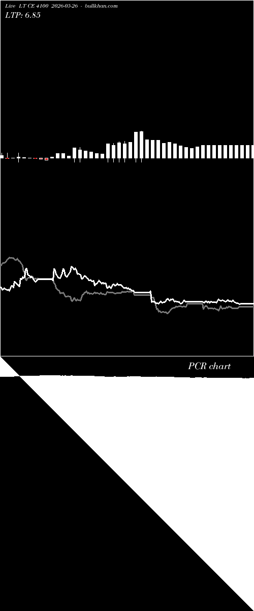  option chart LT CE 4100 2026-05-26 