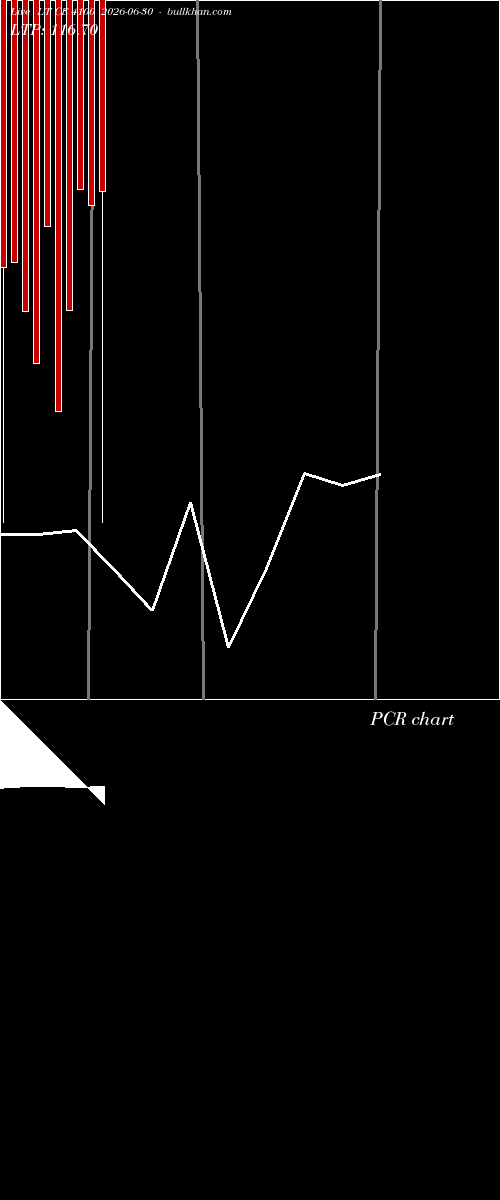  option chart LT CE 4100 2026-06-30 