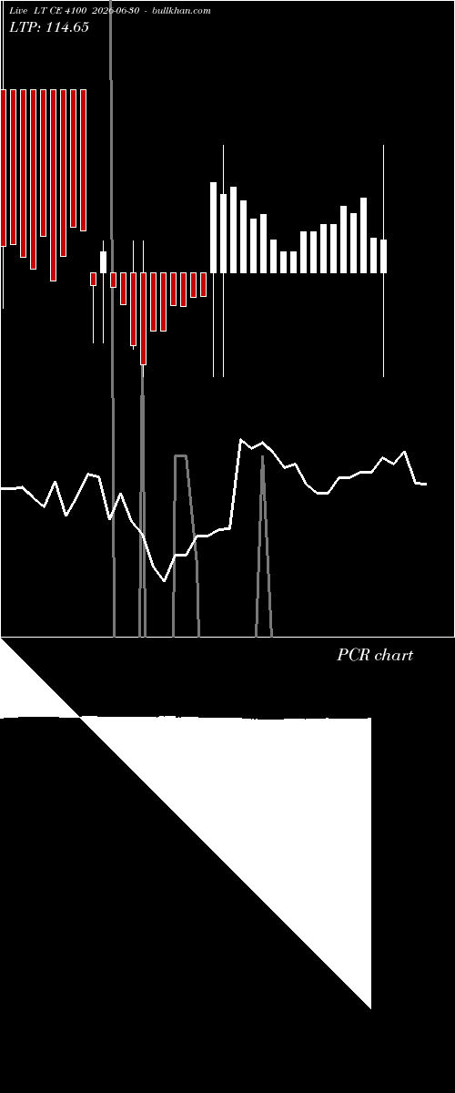  option chart LT CE 4100 2026-06-30 