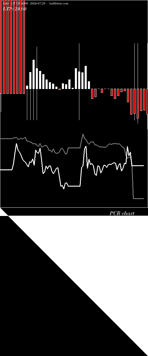 option chart LT CE 4100 2026-07-28 