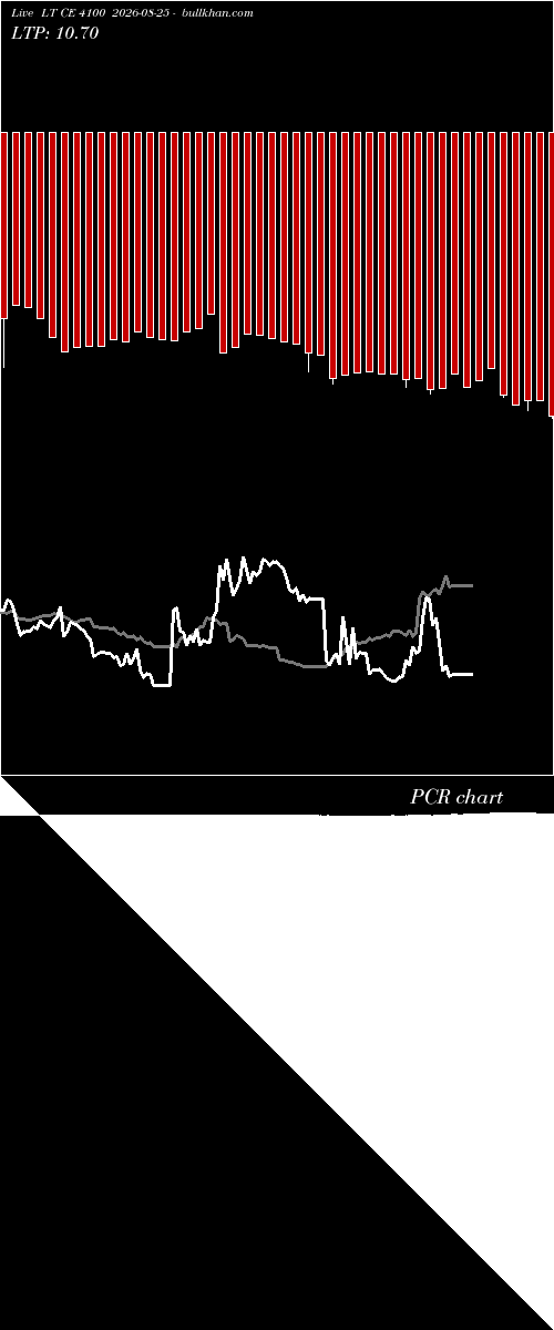  option chart LT CE 4100 2026-08-25 