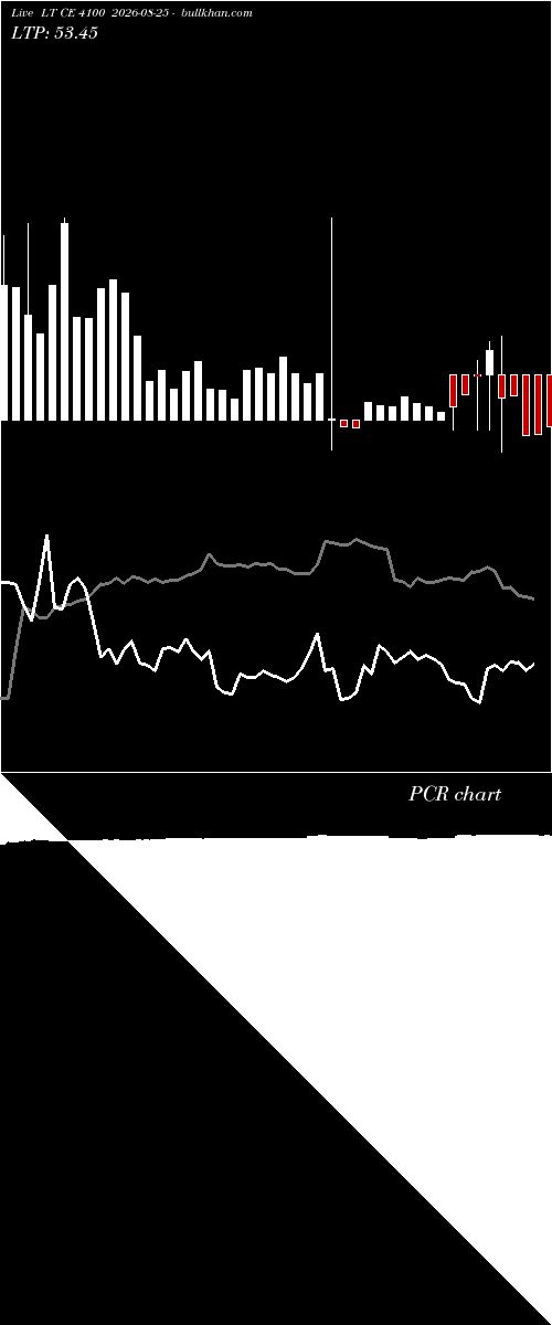  option chart LT CE 4100 2026-08-25 
