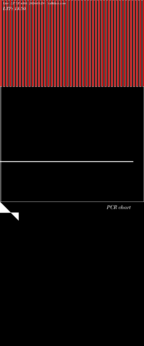  option chart LT CE 4100 2026-09-29 