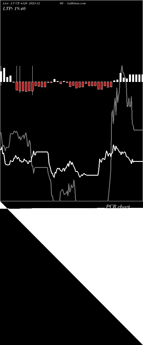  option chart LT CE 4120 2025-12-30 