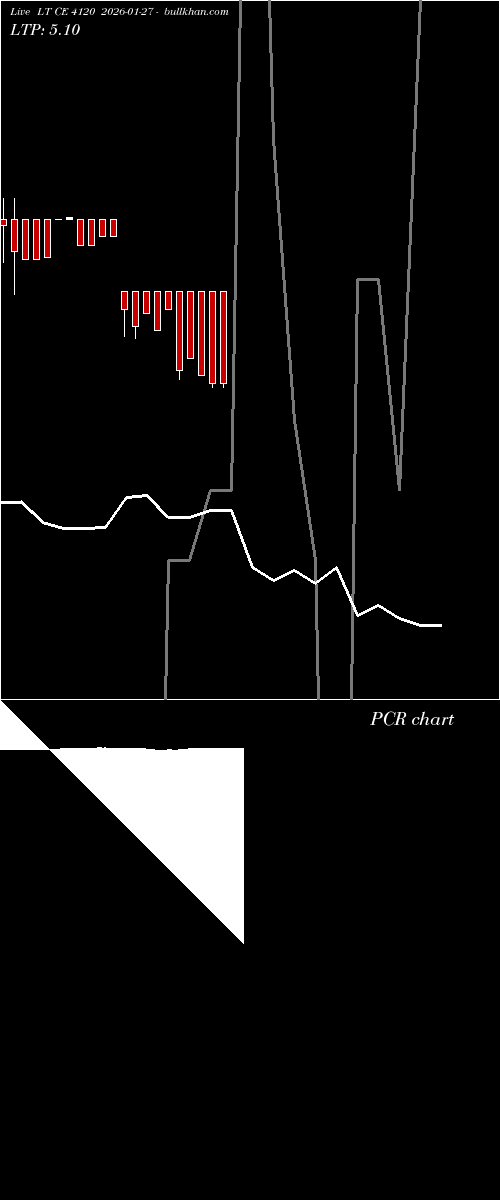  option chart LT CE 4120 2026-01-27 