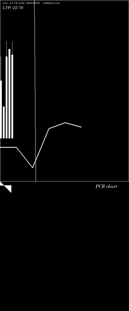  option chart LT CE 4120 2026-03-30 