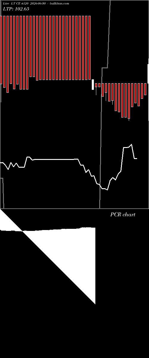  option chart LT CE 4120 2026-06-30 