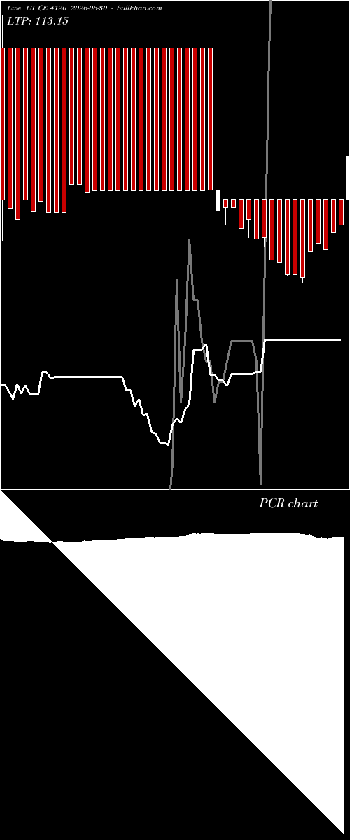  option chart LT CE 4120 2026-06-30 