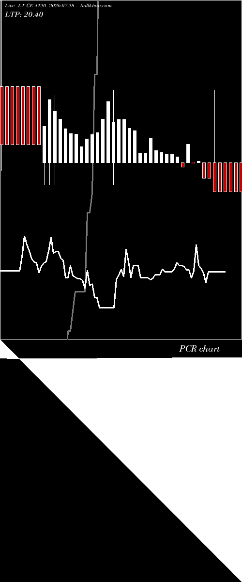 option chart LT CE 4120 2026-07-28 