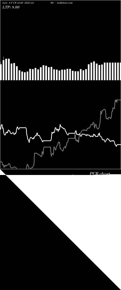  option chart LT CE 4140 2025-12-30 