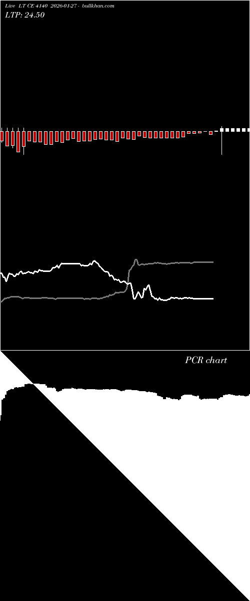  option chart LT CE 4140 2026-01-27 