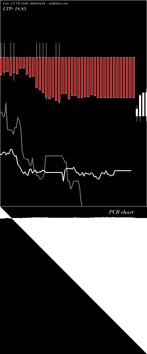  option chart LT CE 4140 2026-04-28 