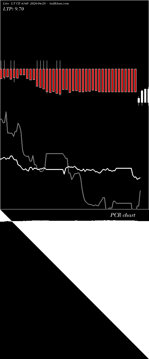  option chart LT CE 4140 2026-04-28 