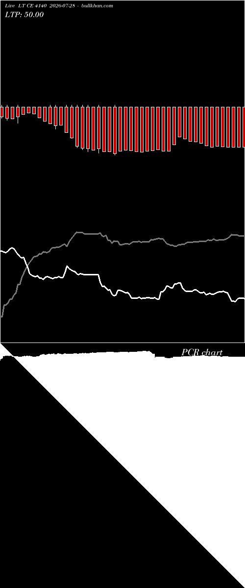  option chart LT CE 4140 2026-07-28 