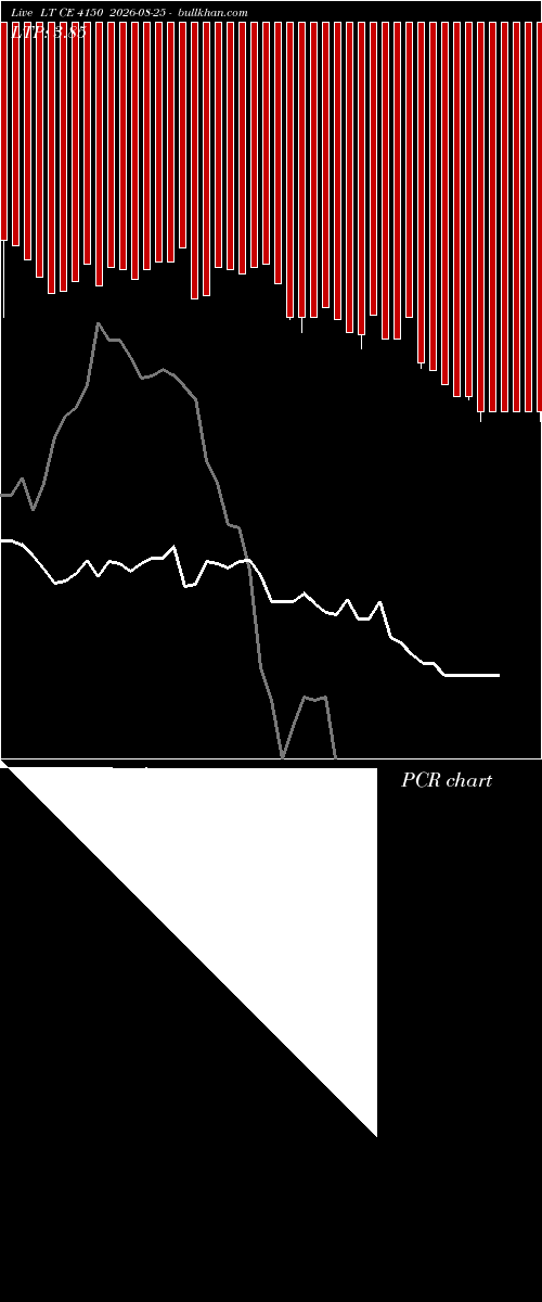  option chart LT CE 4150 2026-08-25 