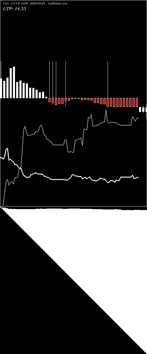  option chart LT CE 4150 2026-08-25 