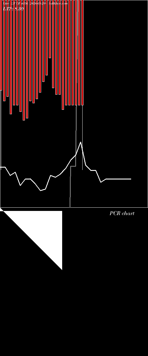  option chart LT CE 4150 2026-09-29 