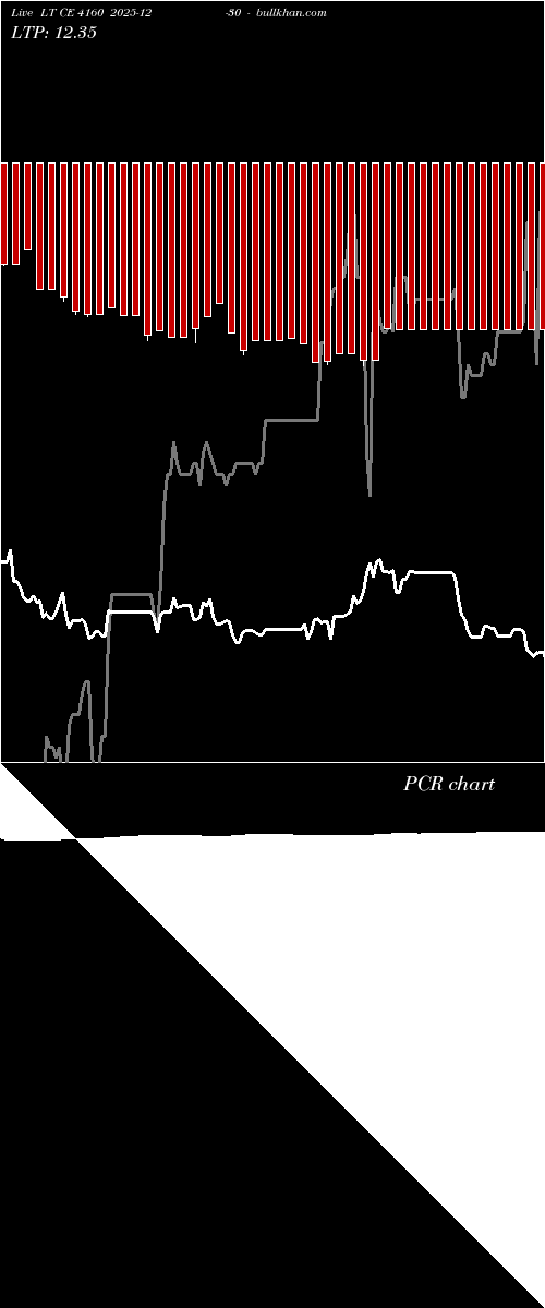  option chart LT CE 4160 2025-12-30 