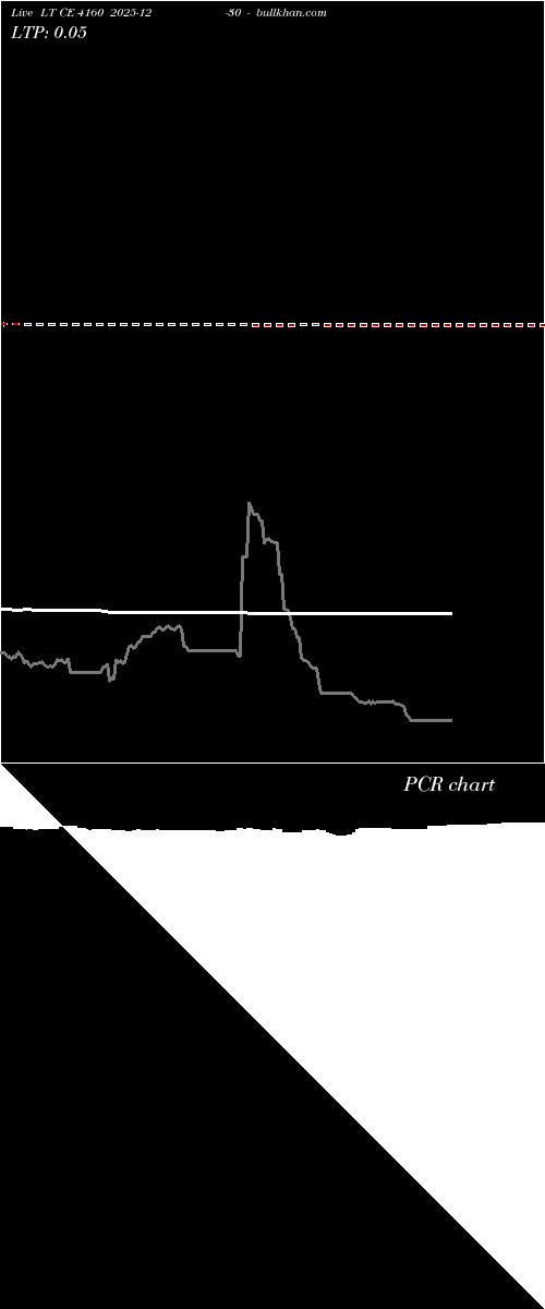  option chart LT CE 4160 2025-12-30 
