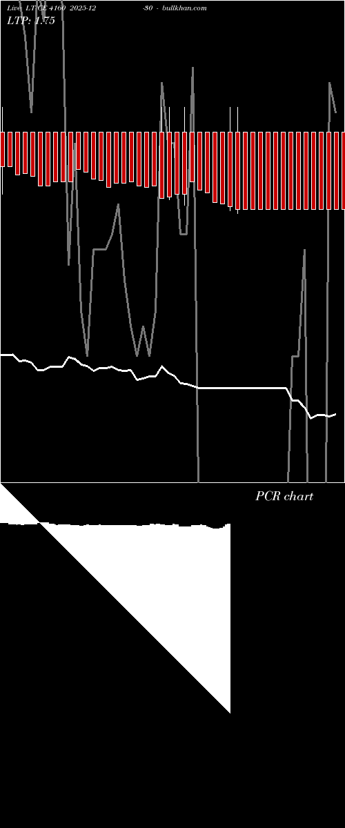  option chart LT CE 4160 2025-12-30 