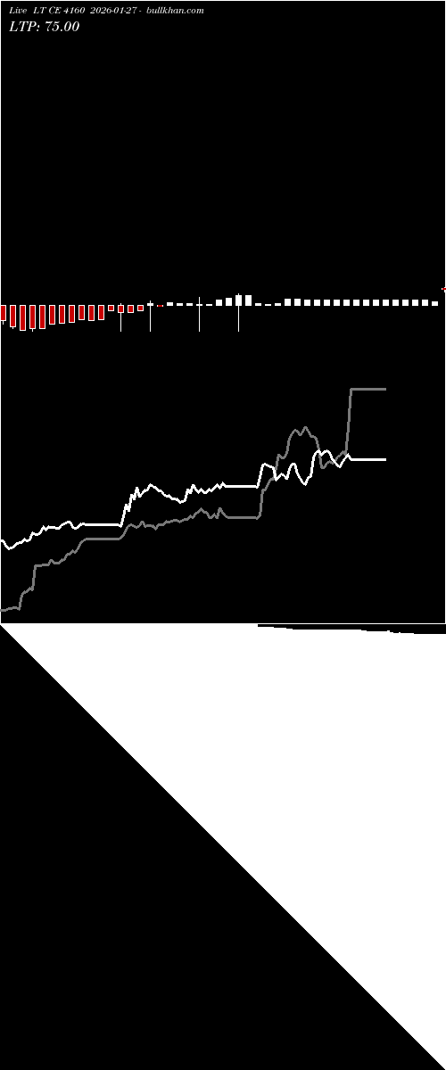  option chart LT CE 4160 2026-01-27 