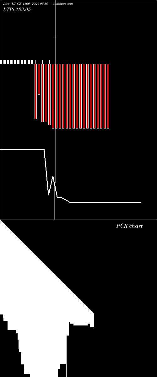  option chart LT CE 4160 2026-03-30 