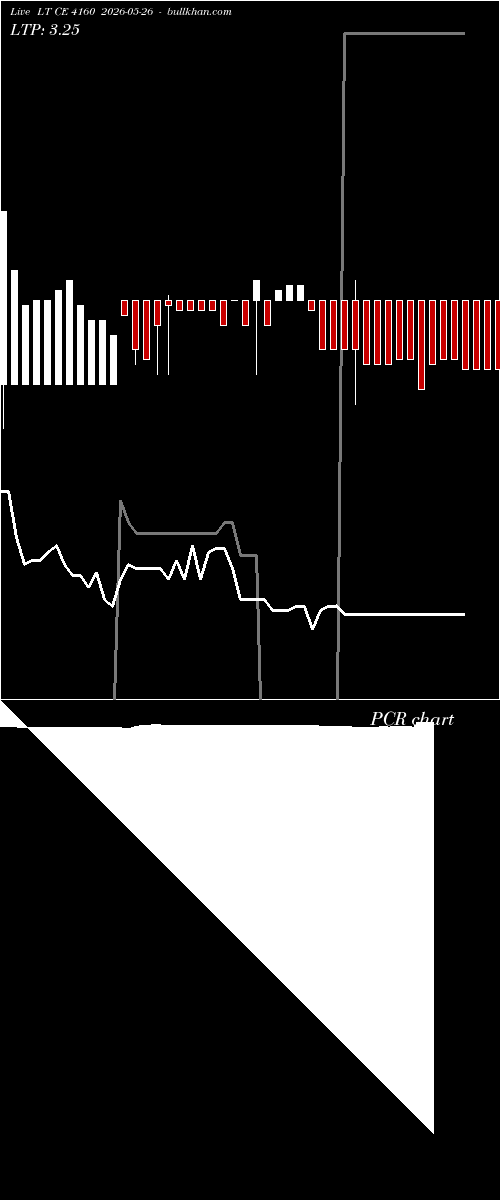  option chart LT CE 4160 2026-05-26 