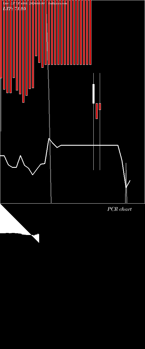  option chart LT CE 4160 2026-06-30 