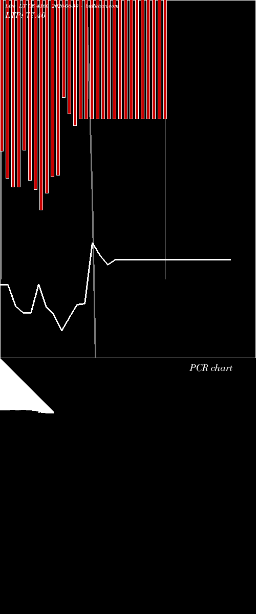  option chart LT CE 4160 2026-06-30 