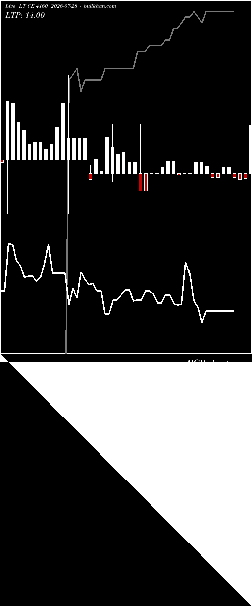  option chart LT CE 4160 2026-07-28 