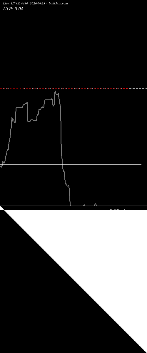  option chart LT CE 4180 2026-04-28 