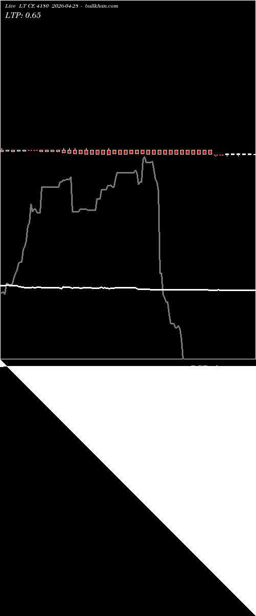  option chart LT CE 4180 2026-04-28 