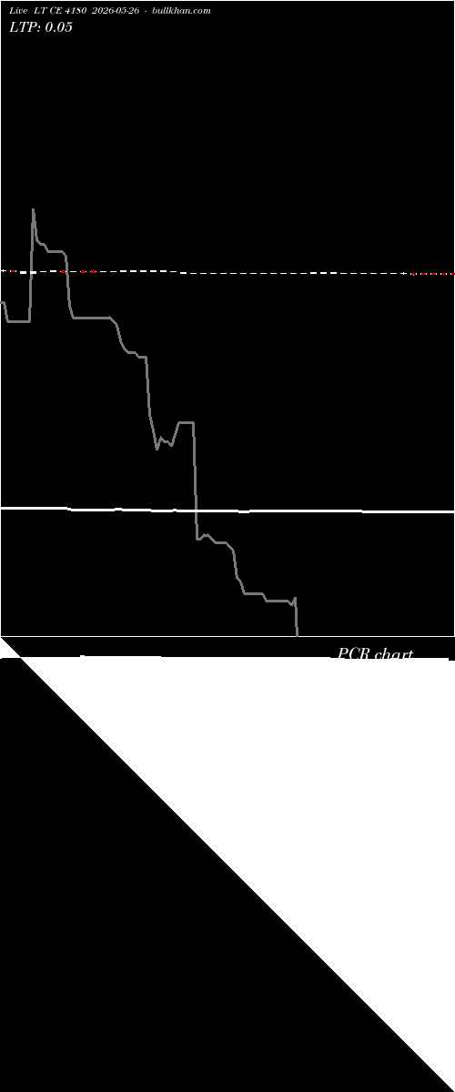  option chart LT CE 4180 2026-05-26 
