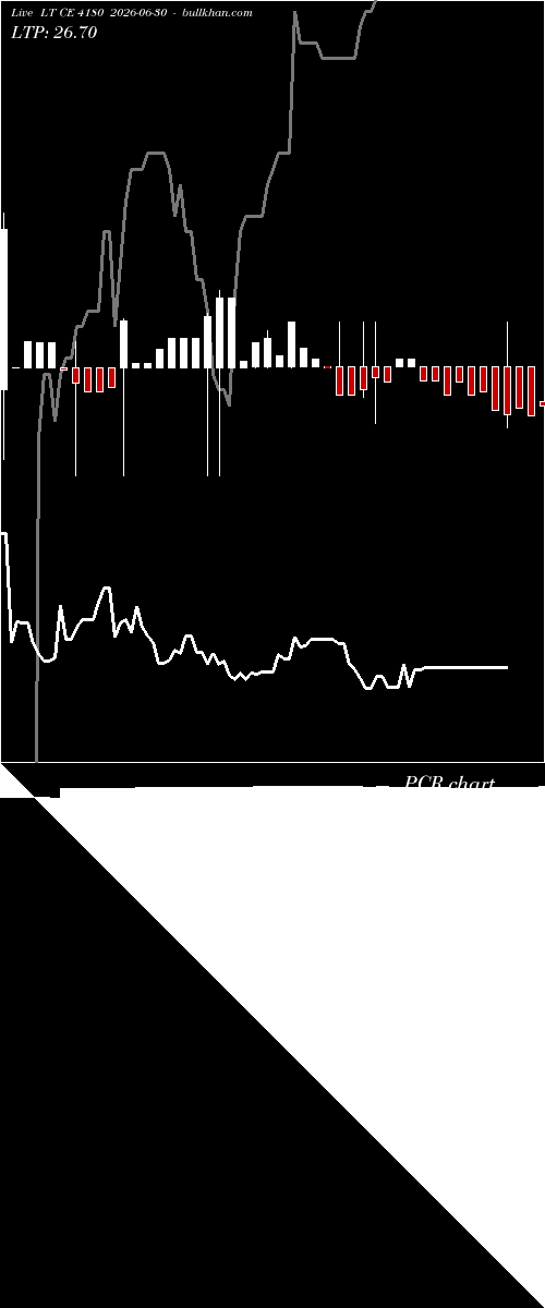  option chart LT CE 4180 2026-06-30 