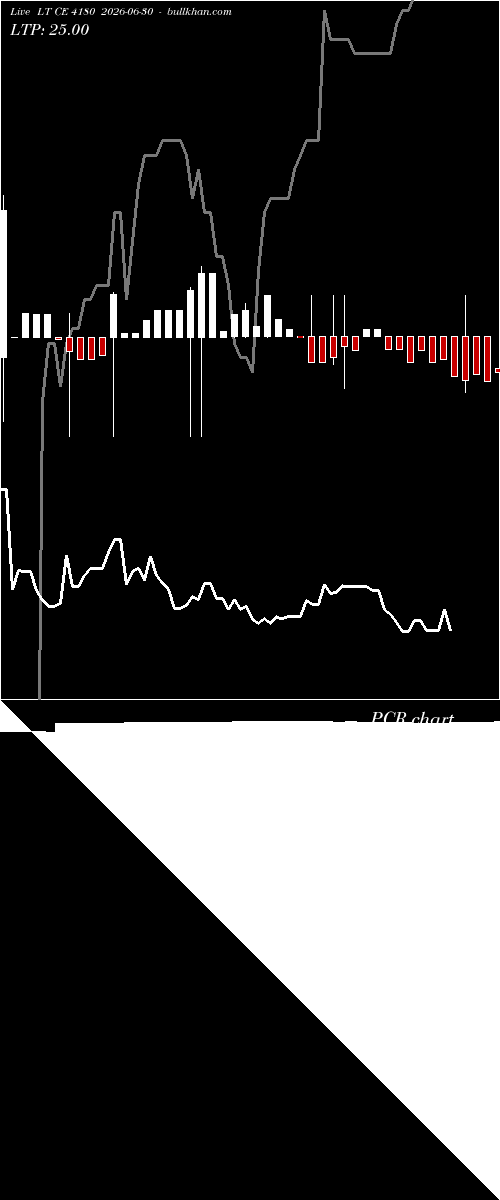  option chart LT CE 4180 2026-06-30 