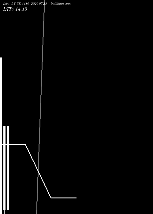  option chart LT CE 4180 2026-07-28 