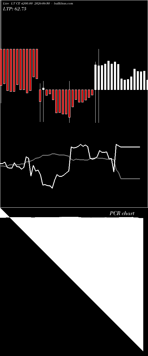  option chart LT CE 4200.00 2026-06-30 