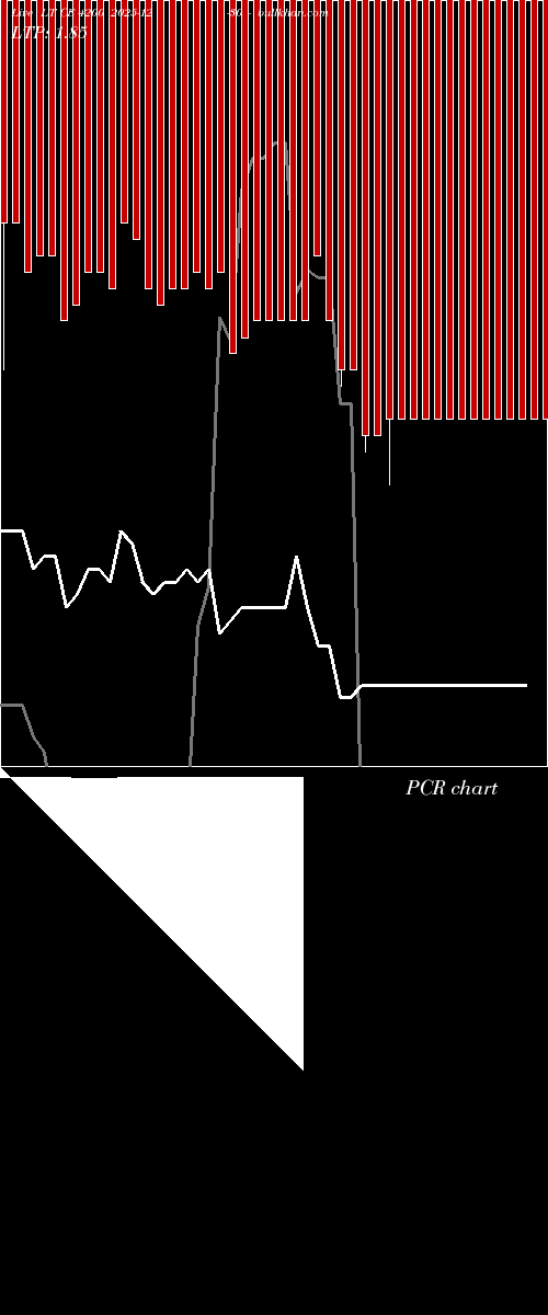  option chart LT CE 4200 2025-12-30 