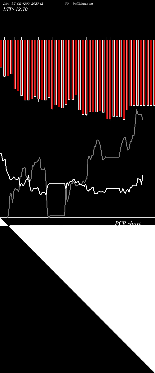  option chart LT CE 4200 2025-12-30 