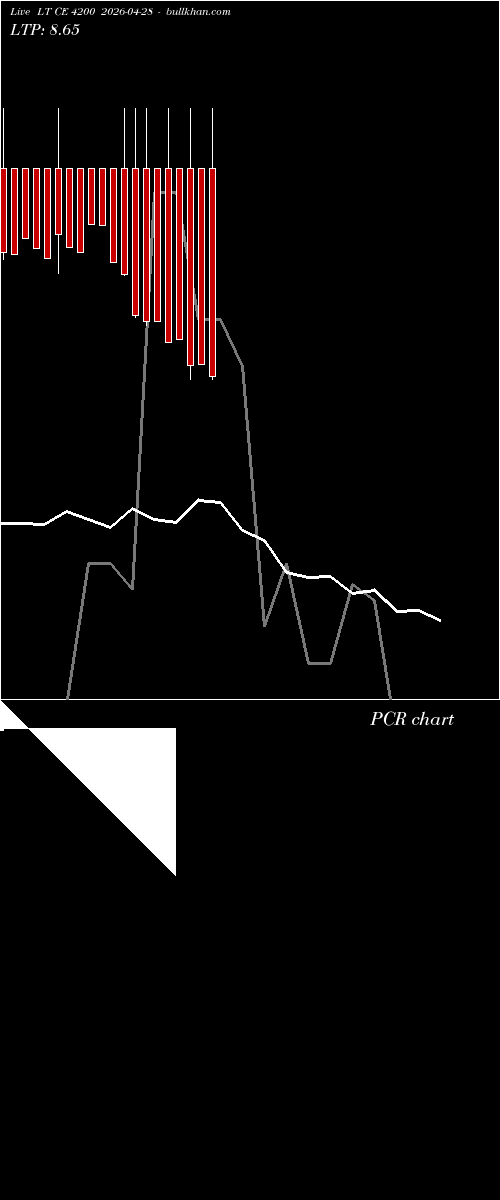  option chart LT CE 4200 2026-04-28 
