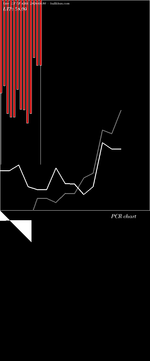  option chart LT CE 4200 2026-06-30 