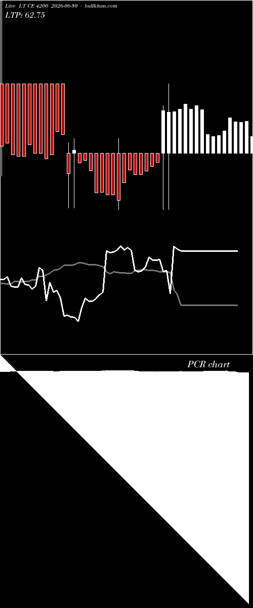  option chart LT CE 4200 2026-06-30 
