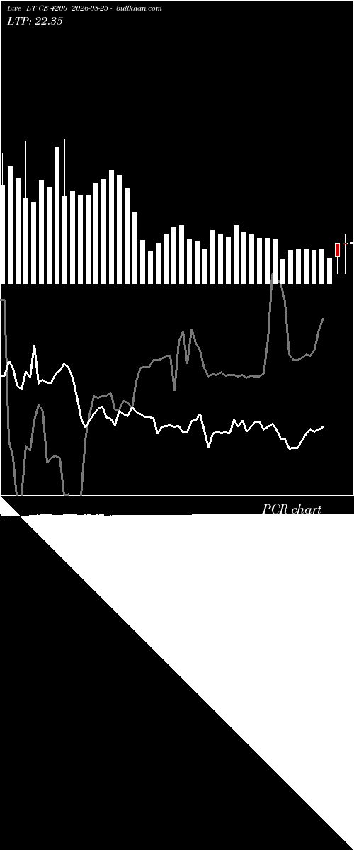  option chart LT CE 4200 2026-08-25 