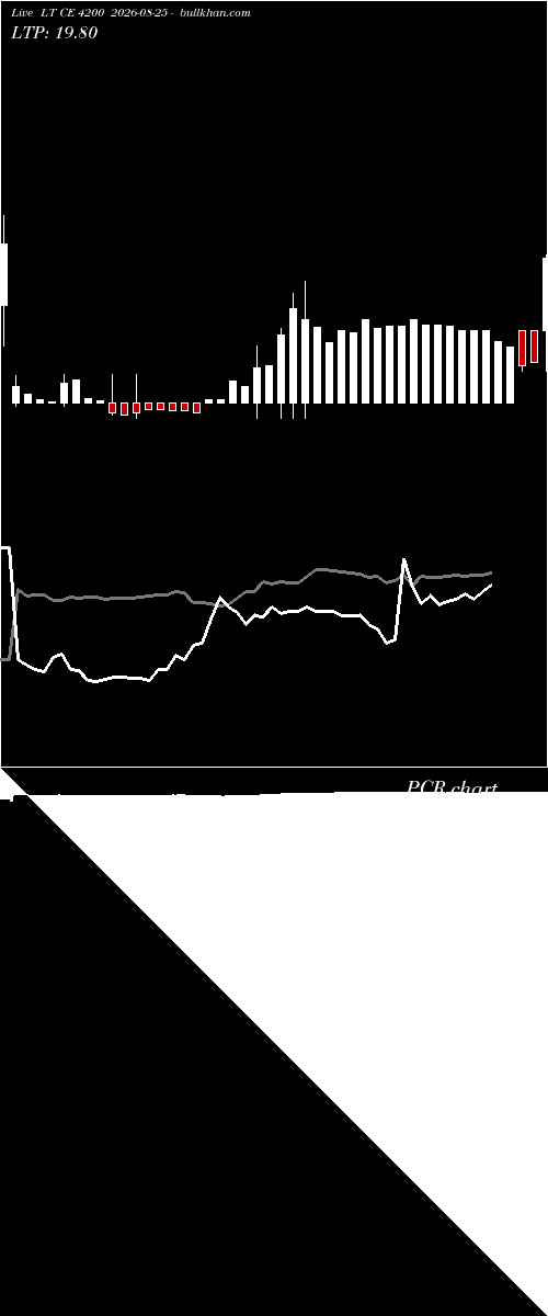  option chart LT CE 4200 2026-08-25 